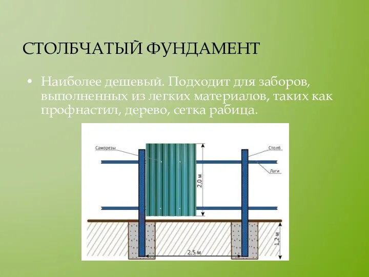 СТОЛБЧАТЫЙ ФУНДАМЕНТ Наиболее дешевый. Подходит для заборов, выполненных из легких