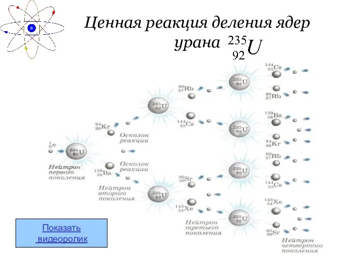 Ценная реакция деления ядер урана Показать видеоролик