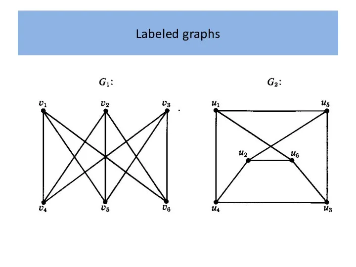 Labeled graphs