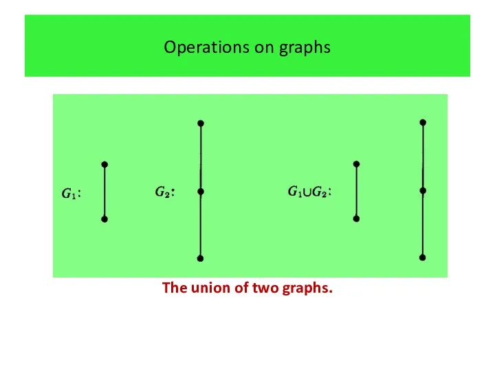 Operations on graphs The union of two graphs.