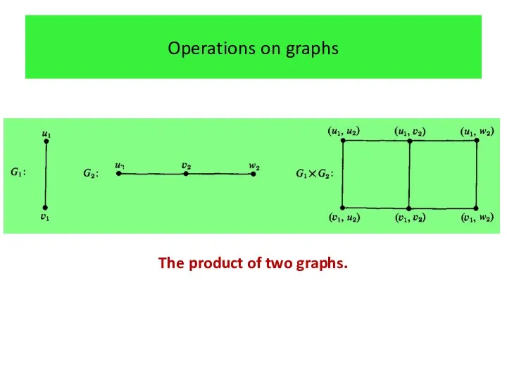 Operations on graphs The product of two graphs.