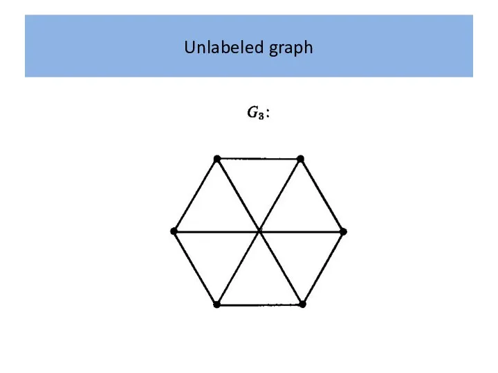 Unlabeled graph