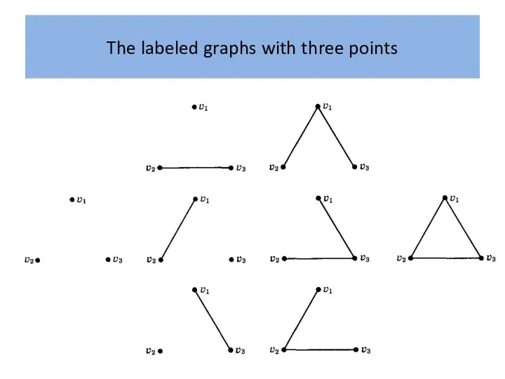 The labeled graphs with three points