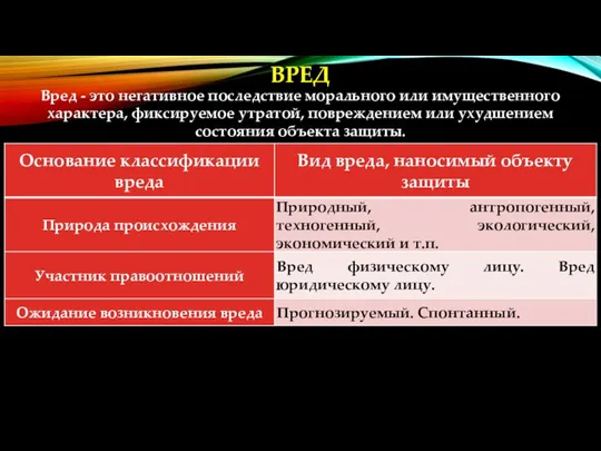 ВРЕД Вред - это негативное последствие морального или имущественного характера,