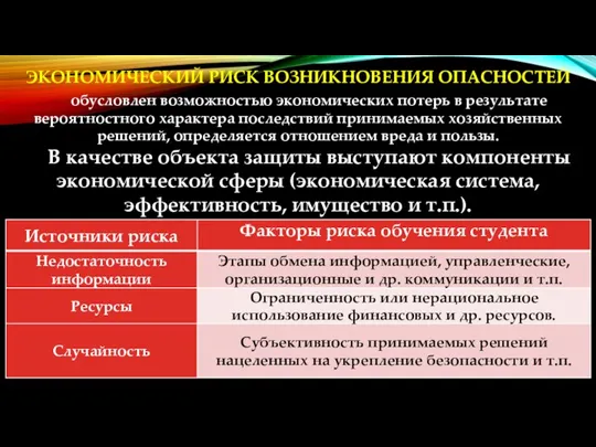 ЭКОНОМИЧЕСКИЙ РИСК ВОЗНИКНОВЕНИЯ ОПАСНОСТЕЙ обусловлен возможностью экономических потерь в результате