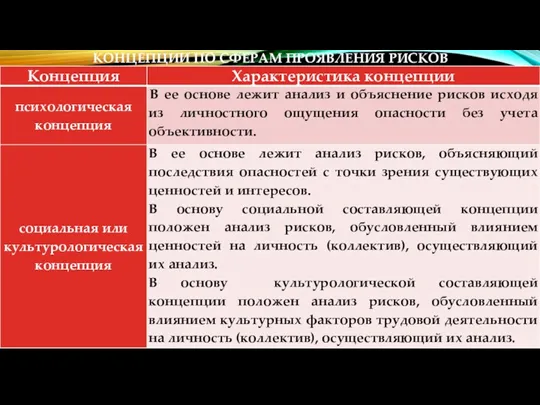 КОНЦЕПЦИИ ПО СФЕРАМ ПРОЯВЛЕНИЯ РИСКОВ