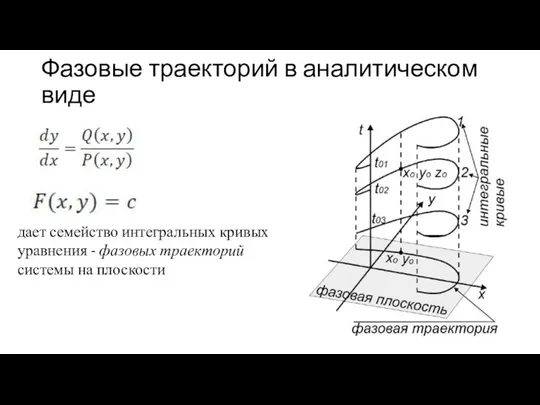 Фазовые траекторий в аналитическом виде дает семейство интегральных кривых уравнения - фазовых траекторий системы на плоскости