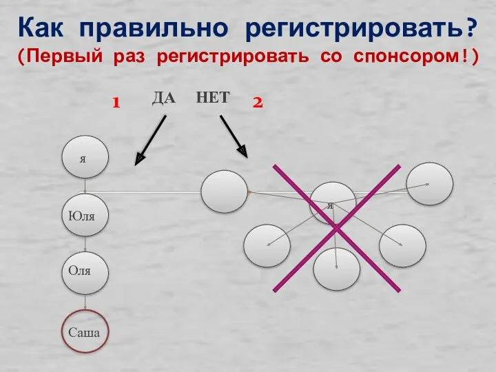 Как правильно регистрировать? (Первый раз регистрировать со спонсором!) я Юля