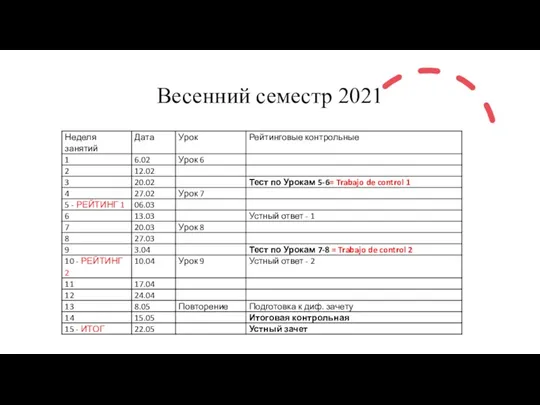 Весенний семестр 2021