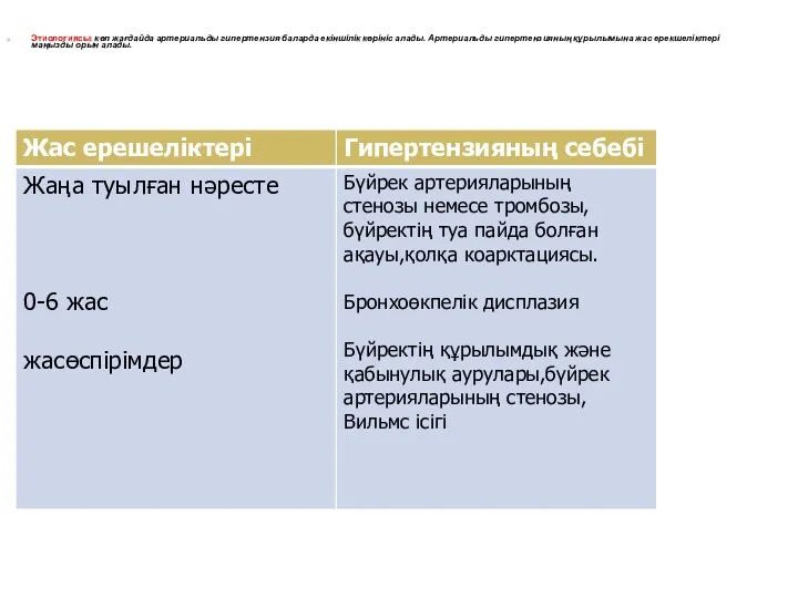 Этиологиясы: көп жағдайда артериальды гипертензия баларда екіншілік көрініс алады. Артериальды