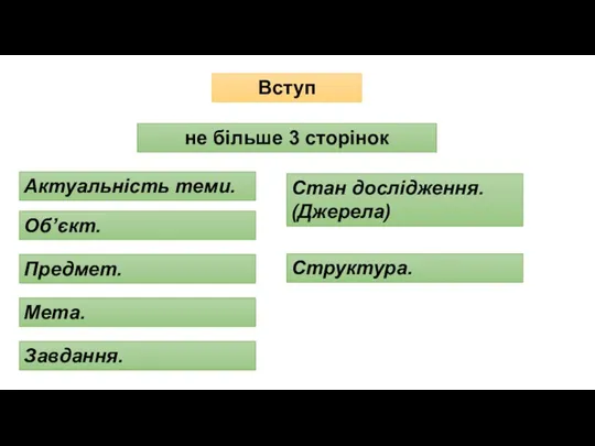 Вступ не більше 3 сторінок Актуальність теми. Об’єкт. Предмет. Стан дослідження. (Джерела) Структура. Мета. Завдання.