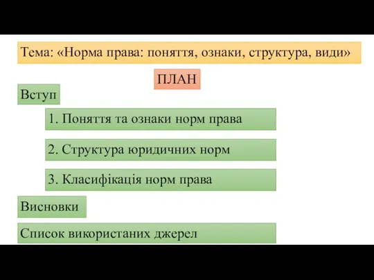 Тема: «Норма права: поняття, ознаки, структура, види» ПЛАН Вступ 1.