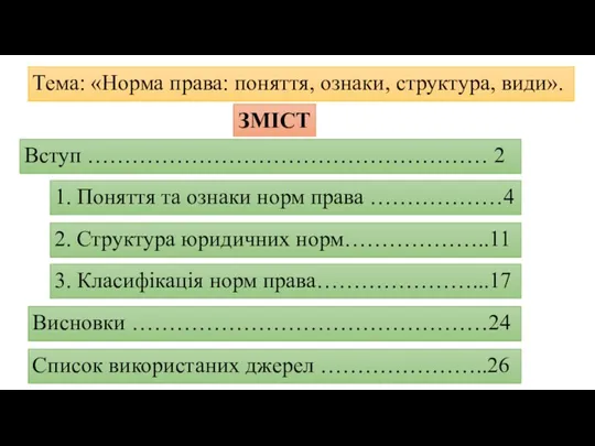 Тема: «Норма права: поняття, ознаки, структура, види». ЗМІСТ Вступ ………………………………………………