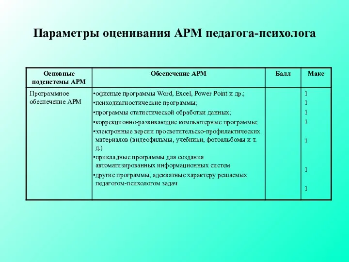 Параметры оценивания АРМ педагога-психолога