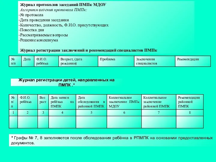 Журнал протоколов заседаний ПМПк МДОУ Алгоритм ведения протокола ПМПк: №