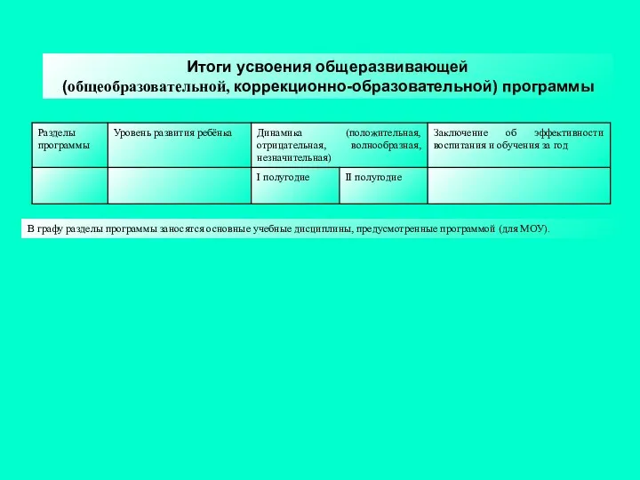 Итоги усвоения общеразвивающей (общеобразовательной, коррекционно-образовательной) программы В графу разделы программы