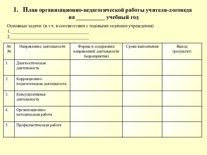 Основные задачи: (в т.ч. в соответствии с годовыми задачами учреждения) 1.__________________________________ 2.__________________________________ План