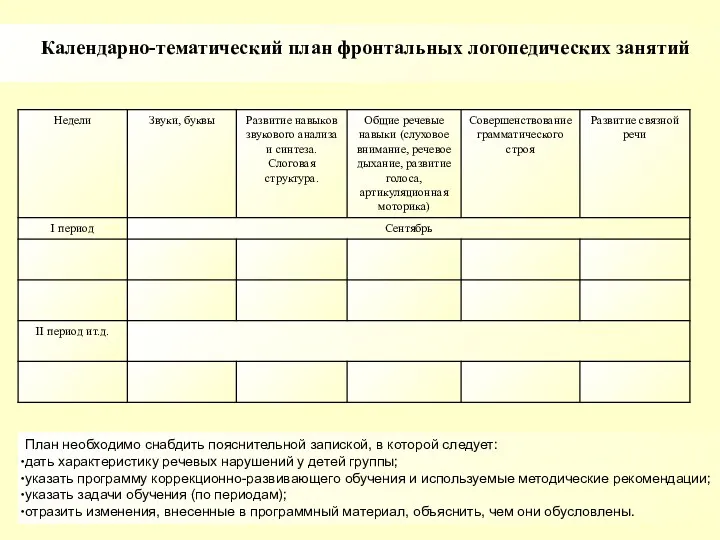 Календарно-тематический план фронтальных логопедических занятий План необходимо снабдить пояснительной запиской, в которой следует: