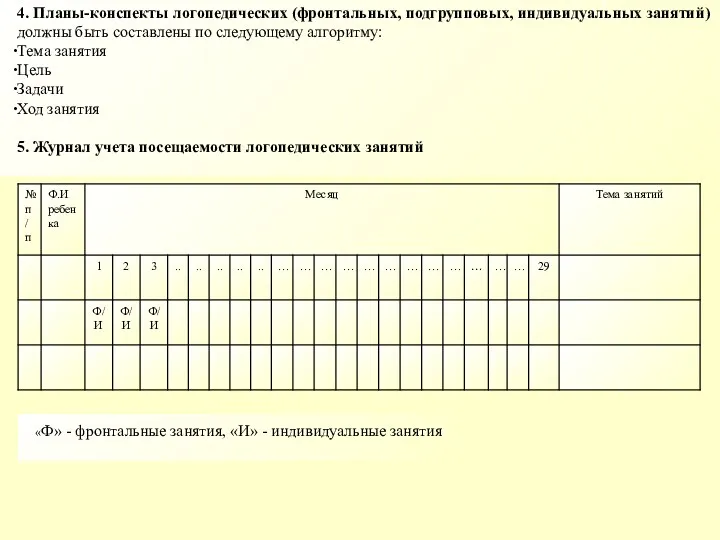 4. Планы-конспекты логопедических (фронтальных, подгрупповых, индивидуальных занятий) должны быть составлены по следующему алгоритму: