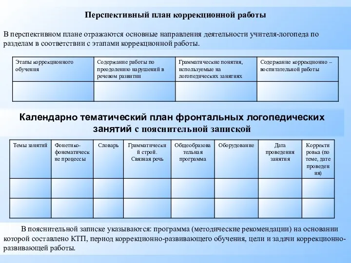 Перспективный план коррекционной работы В перспективном плане отражаются основные направления