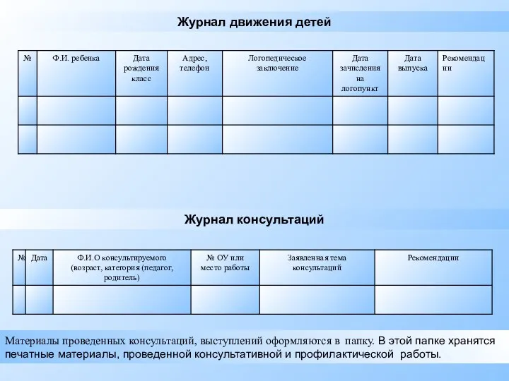 Журнал движения детей Журнал консультаций Материалы проведенных консультаций, выступлений оформляются