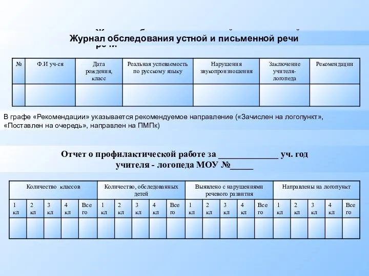 Журнал обследования устной и письменной речи В графе «Рекомендации» указывается рекомендуемое направление («Зачислен