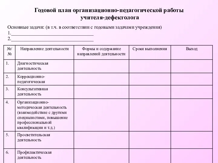 Основные задачи: (в т.ч. в соответствии с годовыми задачами учреждения) 1.__________________________________ 2.__________________________________ Годовой