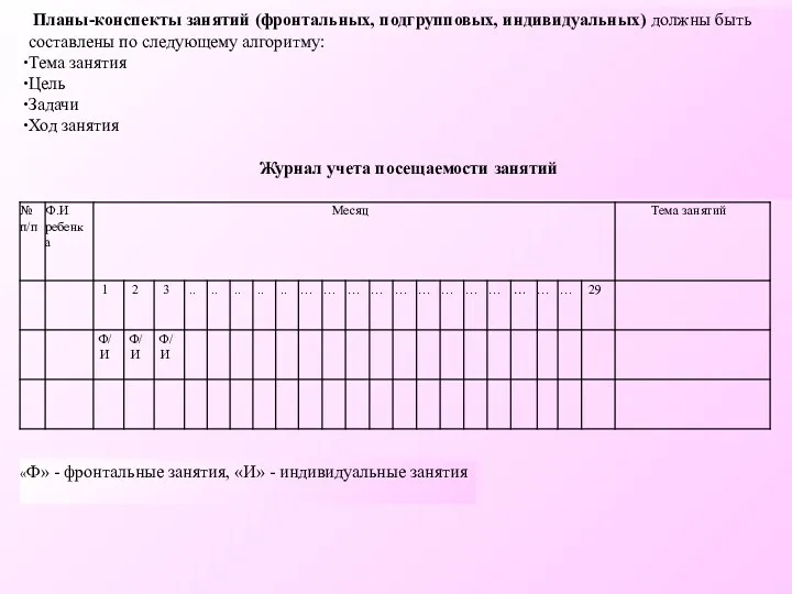 Планы-конспекты занятий (фронтальных, подгрупповых, индивидуальных) должны быть составлены по следующему