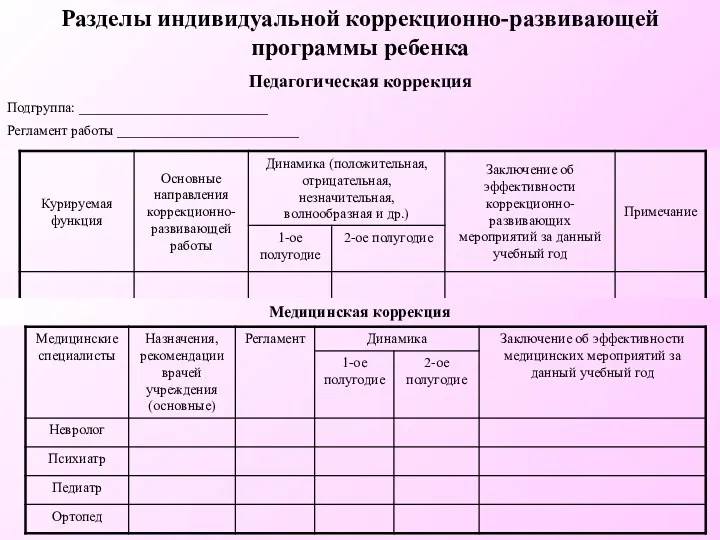 Разделы индивидуальной коррекционно-развивающей программы ребенка Педагогическая коррекция Подгруппа: ___________________________ Регламент работы __________________________ Медицинская коррекция