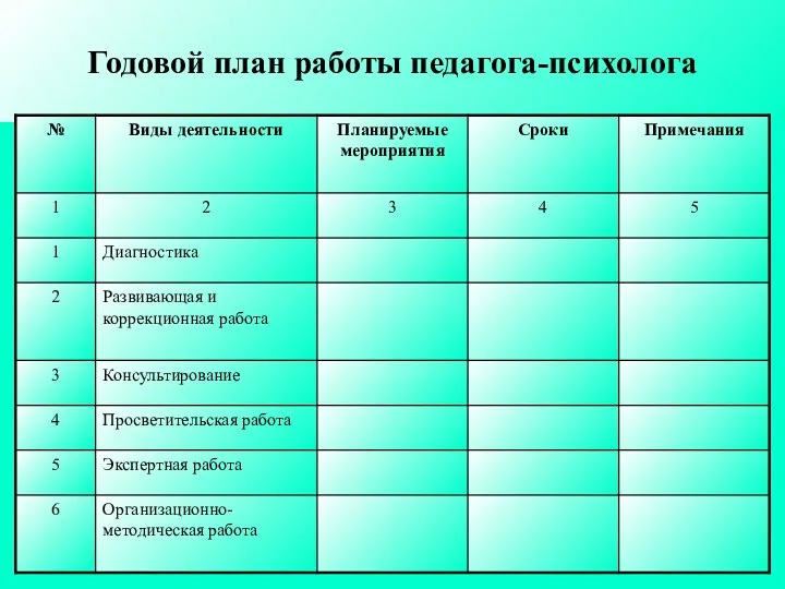 Годовой план работы педагога-психолога