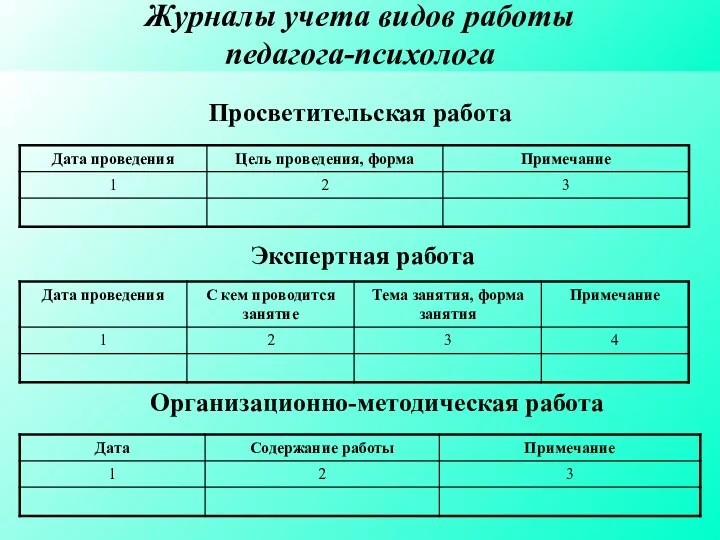 Журналы учета видов работы педагога-психолога Просветительская работа Экспертная работа Организационно-методическая работа