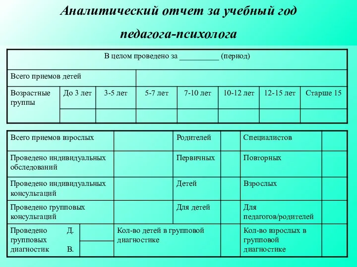 Аналитический отчет за учебный год педагога-психолога