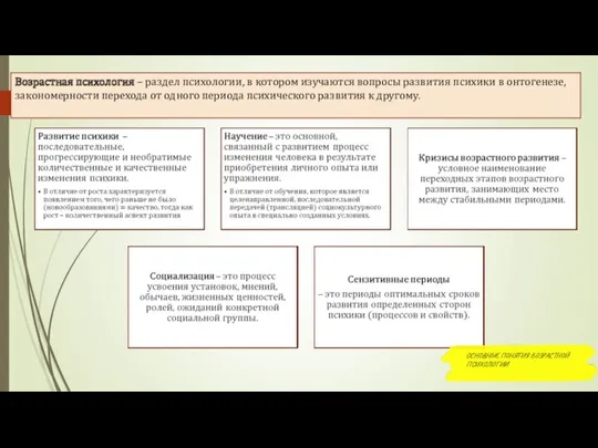 ОСНОВНЫЕ ПОНЯТИЯ ВОЗРАСТНОЙ ПСИХОЛОГИИ Возрастная психология – раздел психологии, в