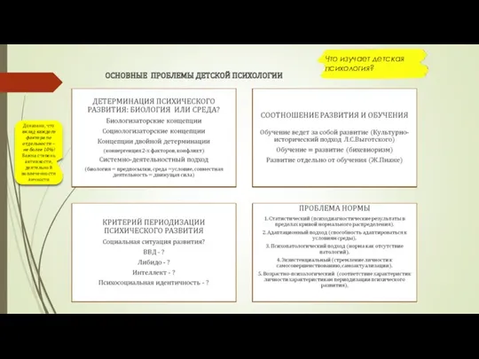 ОСНОВНЫЕ ПРОБЛЕМЫ ДЕТСКОЙ ПСИХОЛОГИИ Что изучает детская психология? Доказано, что