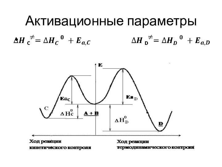 Активационные параметры