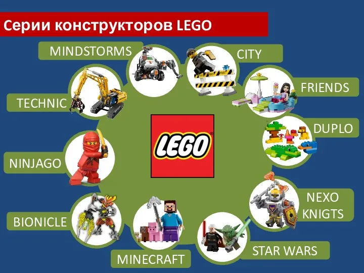 MINECRAFT BIONICLE NINJAGO STAR WARS NEXO KNIGTS DUPLO CITY Cерии конструкторов LEGO TECHNIC MINDSTORMS FRIENDS