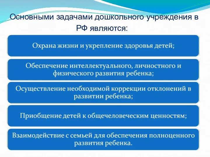 Основными задачами дошкольного учреждения в РФ являются: