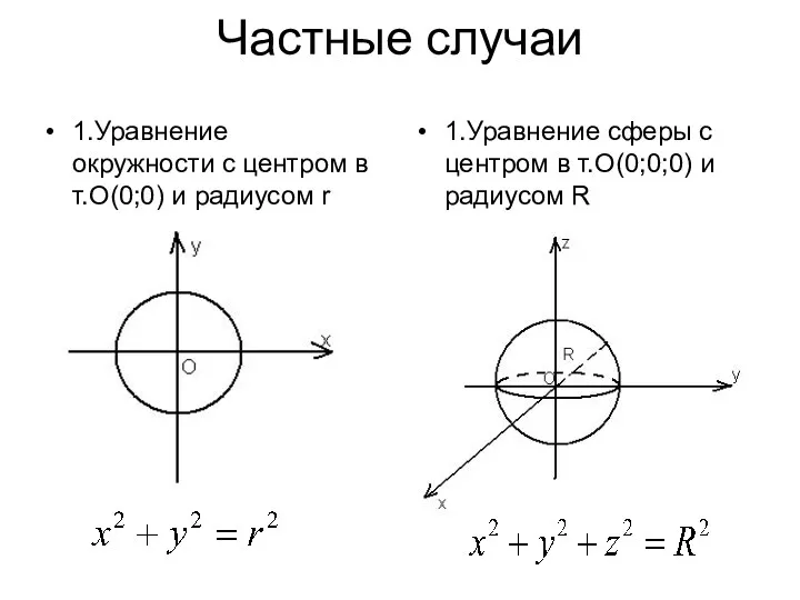 Частные случаи 1.Уравнение окружности с центром в т.О(0;0) и радиусом r 1.Уравнение сферы