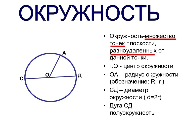 Окружность-множество точек плоскости, равноудаленных от данной точки. т.О - центр окружности ОА –