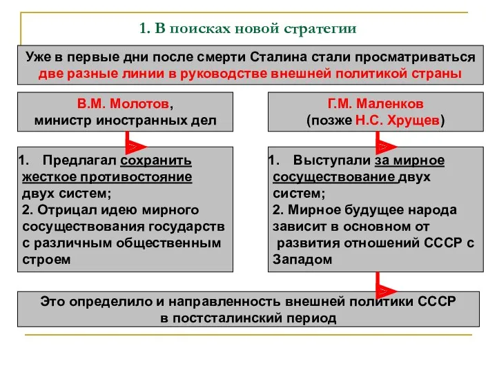 1. В поисках новой стратегии Уже в первые дни после