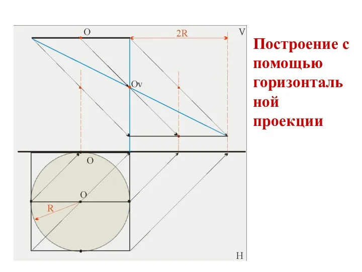 Построение с помощью горизонтальной проекции