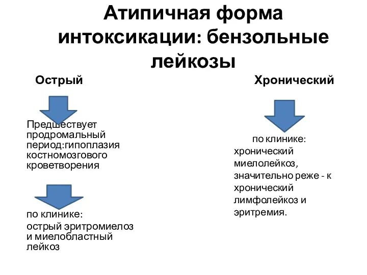 Атипичная форма интоксикации: бензольные лейкозы Предшествует продромальный период:гипоплазия костномозгового кроветворения