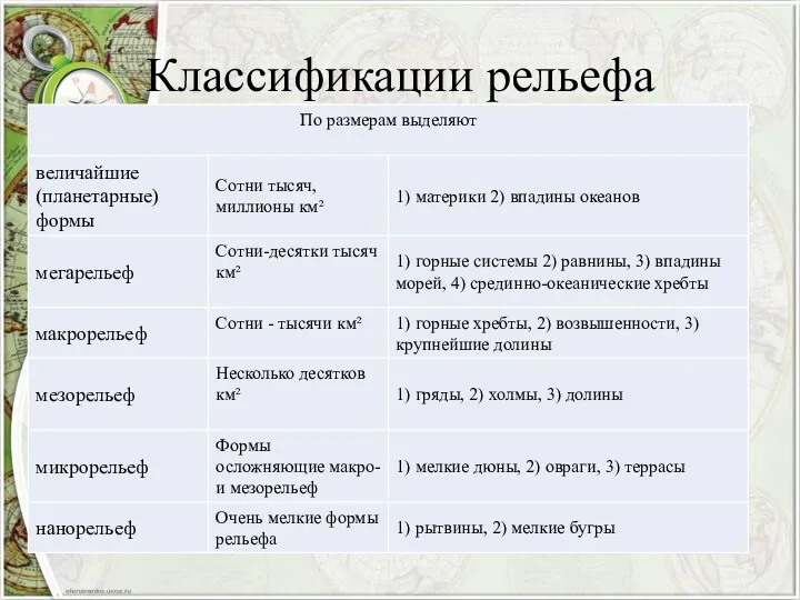 Классификации рельефа