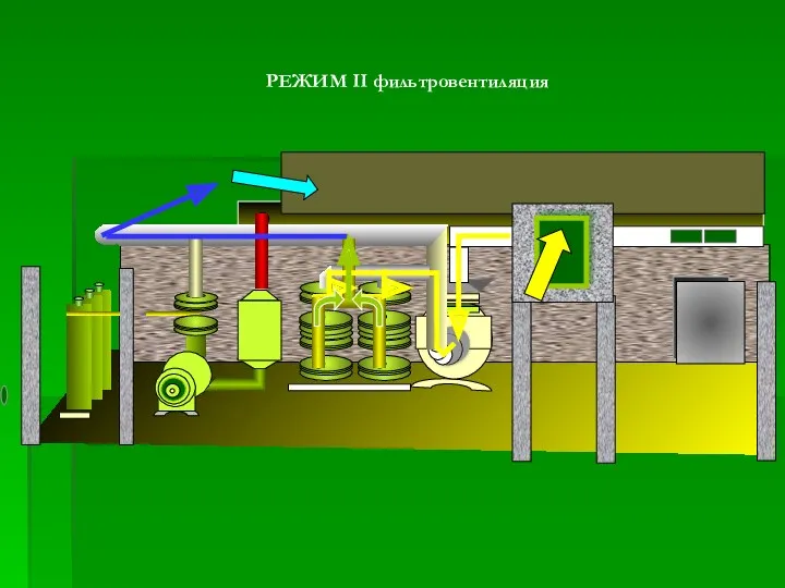 РЕЖИМ II фильтровентиляция