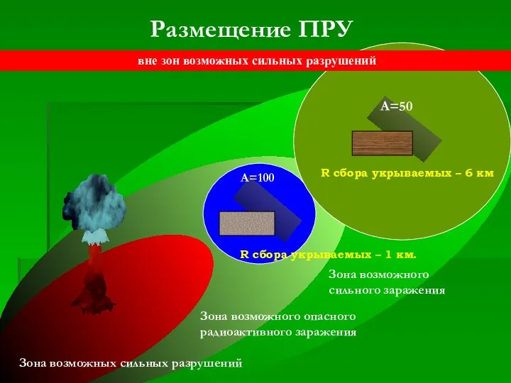 Зона возможных сильных разрушений Зона возможного опасного радиоактивного заражения Зона