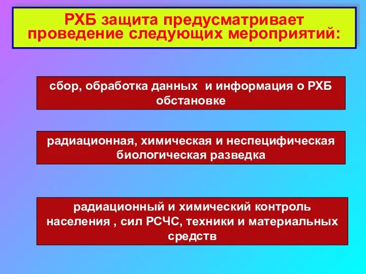 РХБ защита предусматривает проведение следующих мероприятий: сбор, обработка данных и