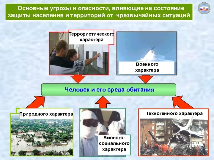 Основные угрозы и опасности, влияющие на состояние защиты населения и