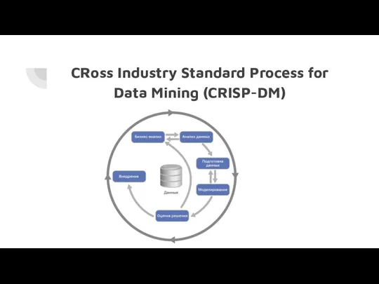 CRoss Industry Standard Process for Data Mining (CRISP-DM)