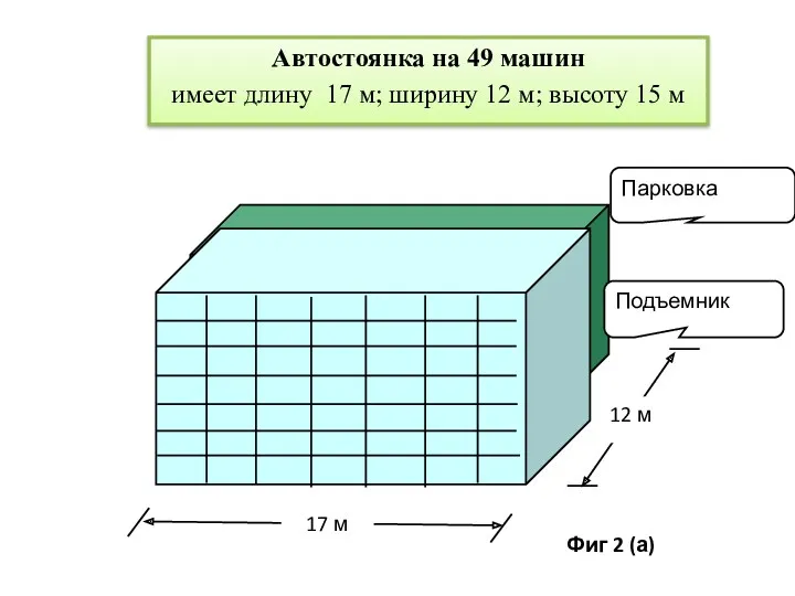 Автостоянка на 49 машин имеет длину 17 м; ширину 12