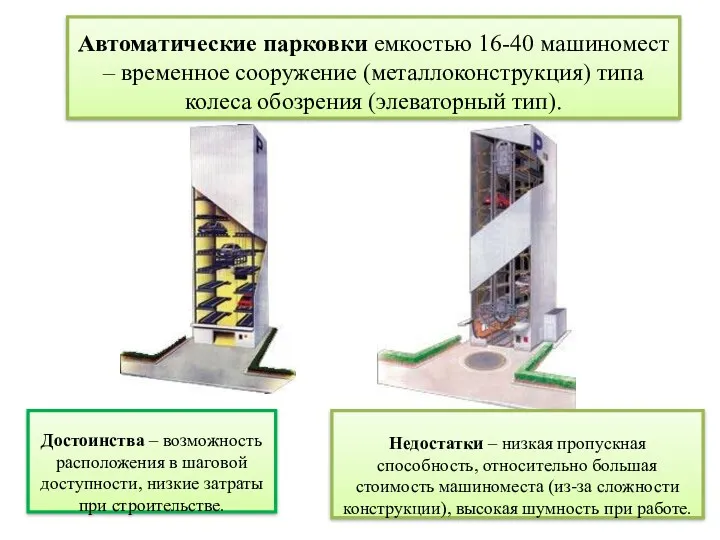 Автоматические парковки емкостью 16-40 машиномест – временное сооружение (металлоконструкция) типа